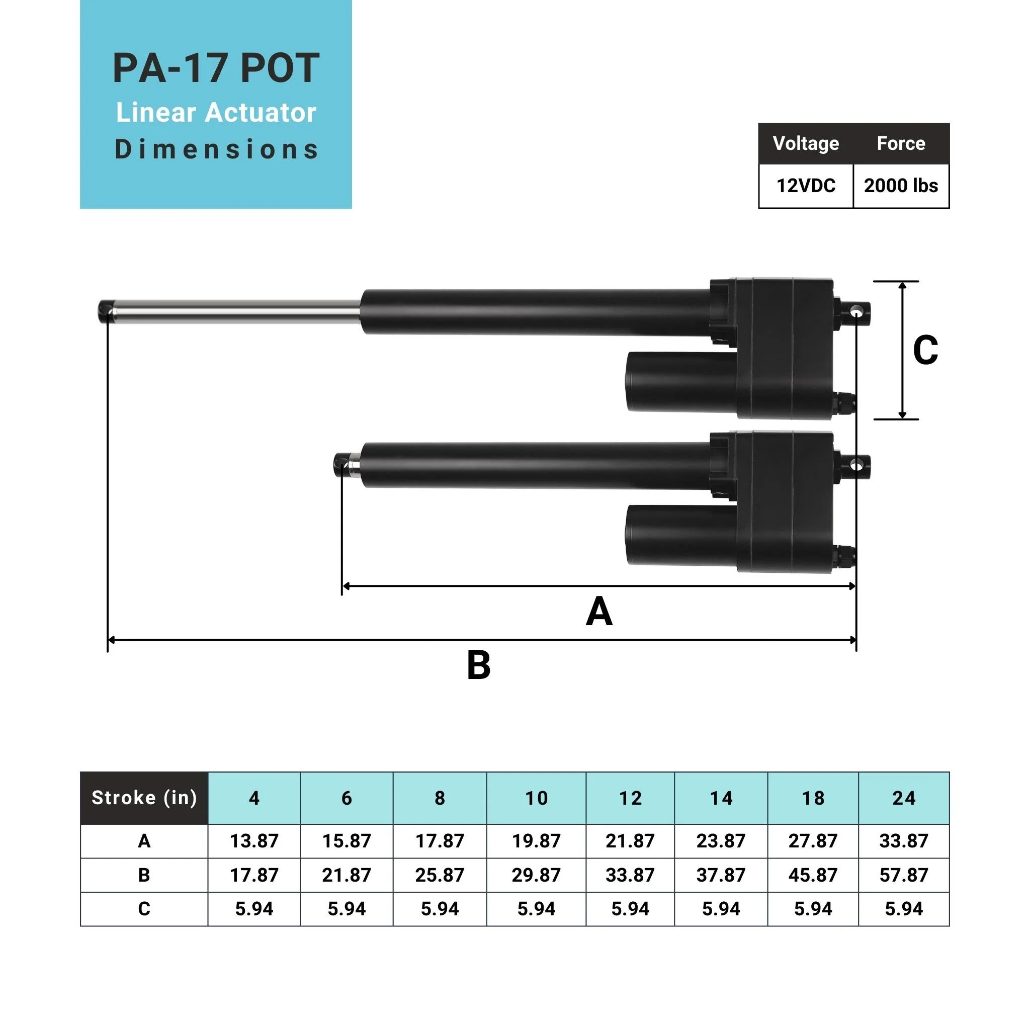 Feedback Heavy Duty Linear Actuator - Image 6