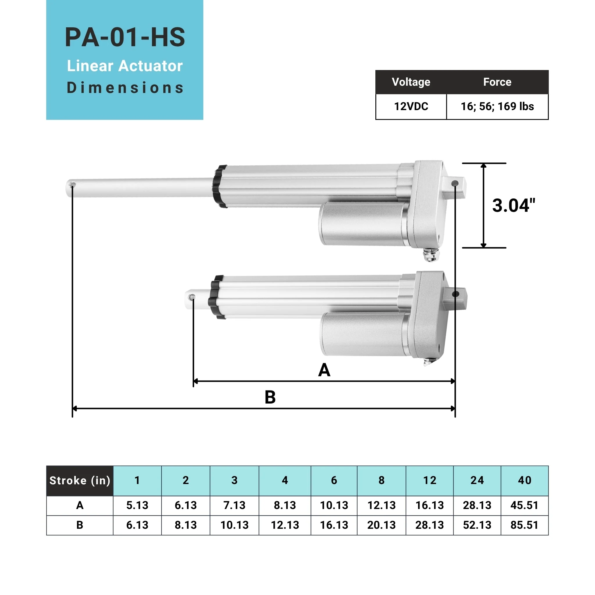 Feedback IP65 Mini Linear Actuator - Image 7