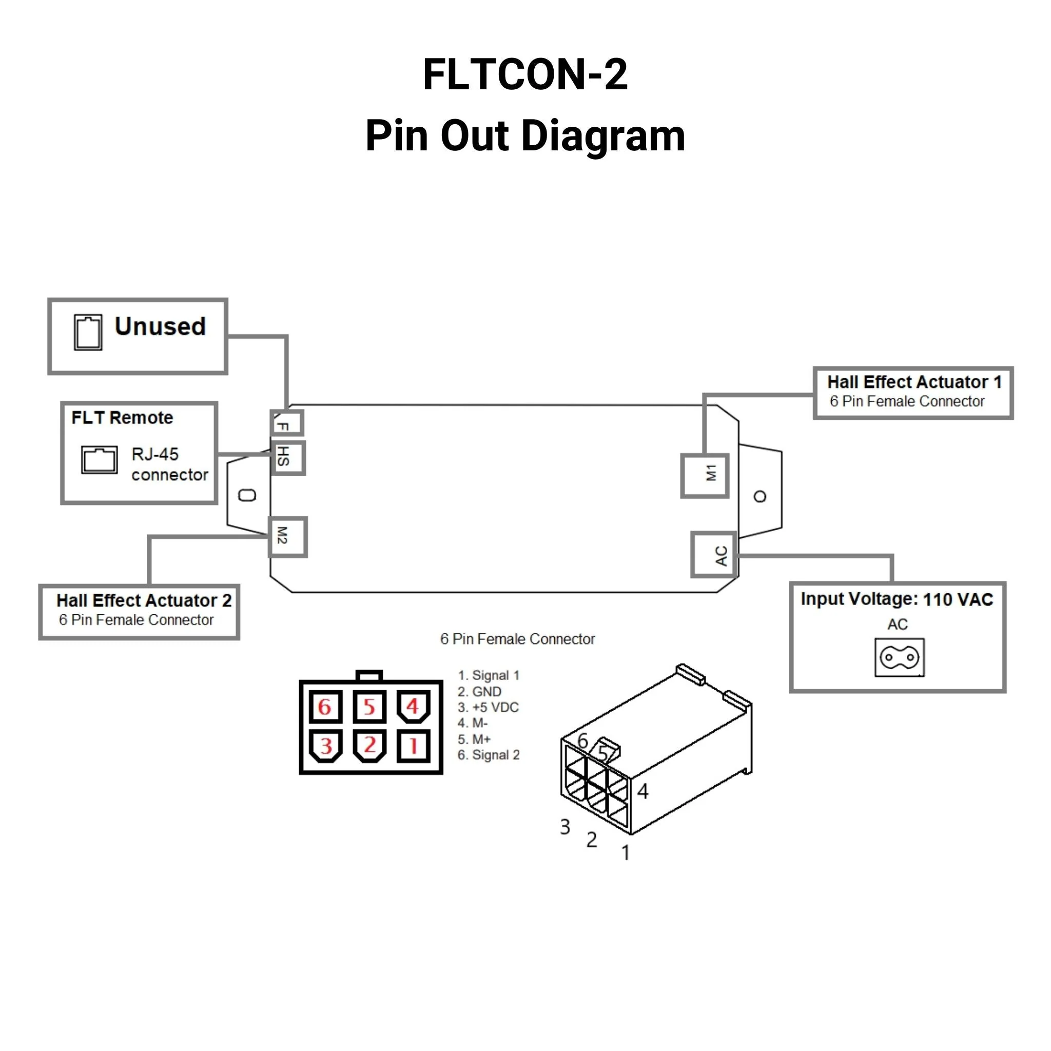110 VAC - 24 VDC - 2-Sync Hall Effect Control Box with Presets - Image 5