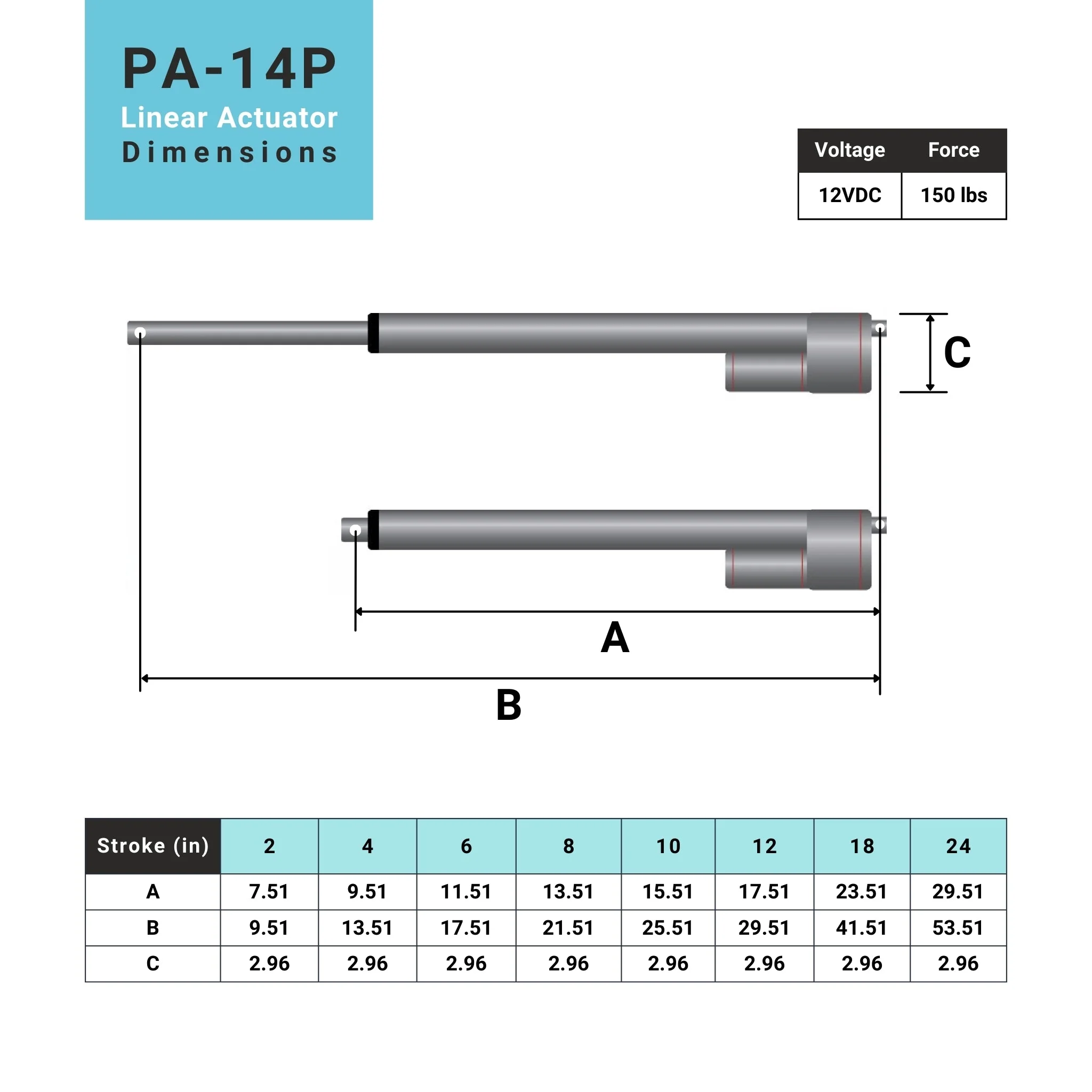 Feedback Linear Actuator - Image 5