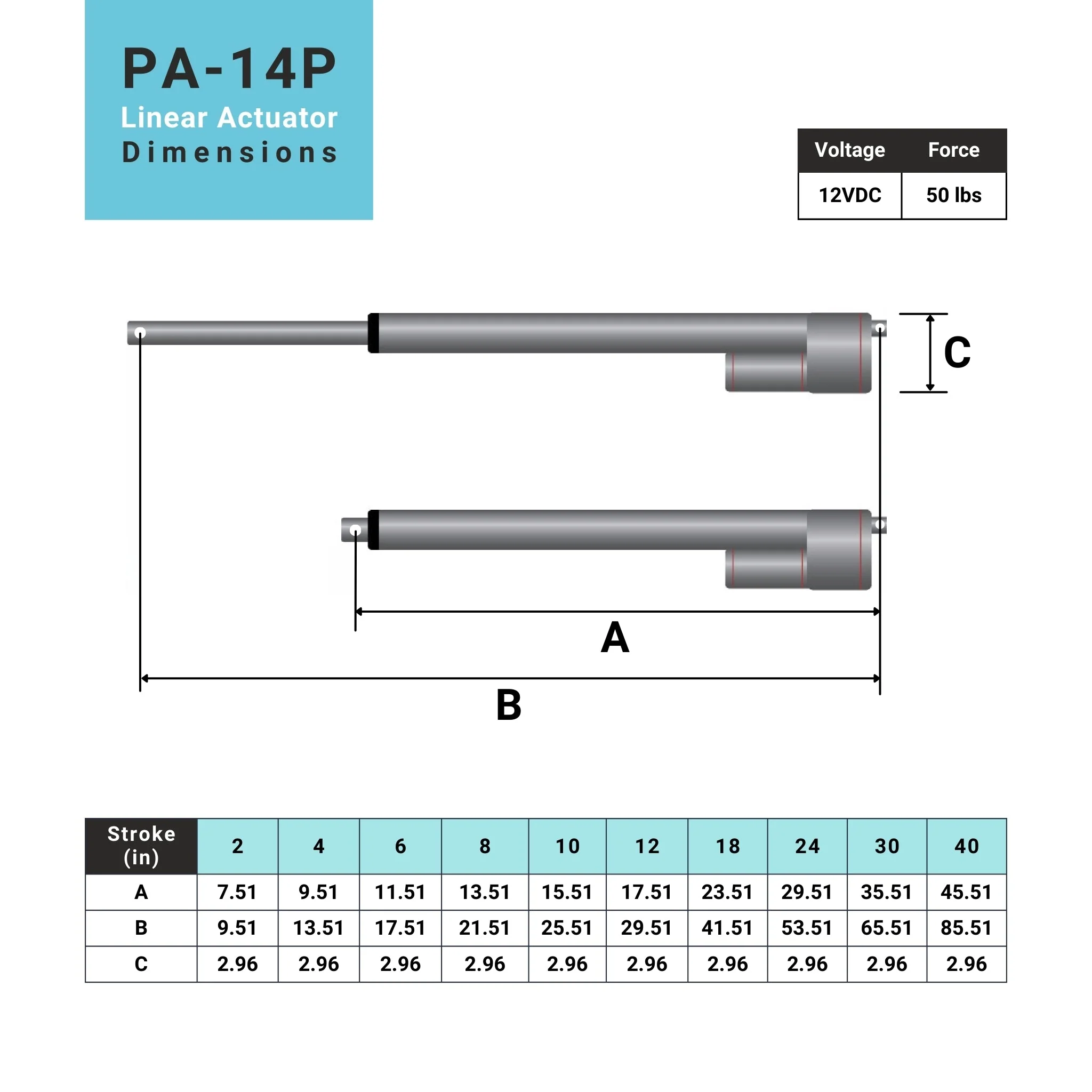 Feedback Linear Actuator - Image 6
