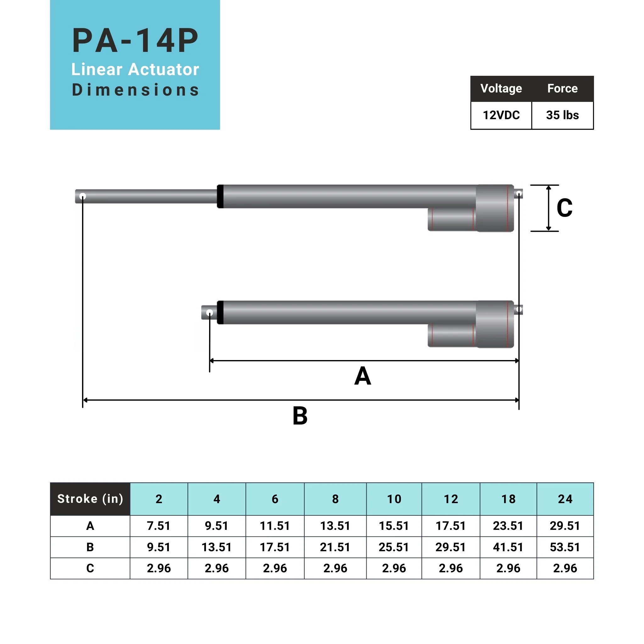 Feedback Linear Actuator - Image 7