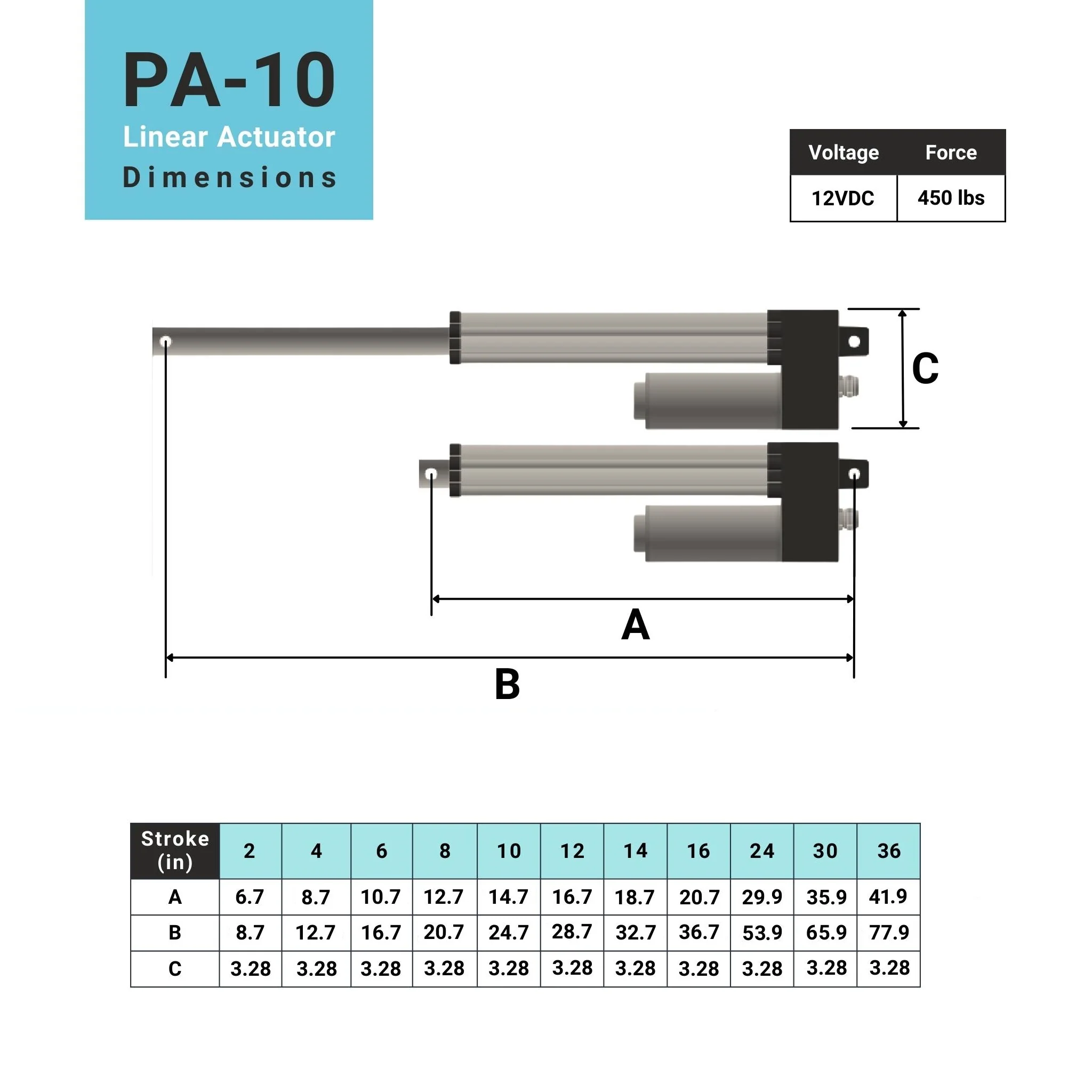 Water-resistant Linear Actuator IP66 - Optional Feedback - Image 5