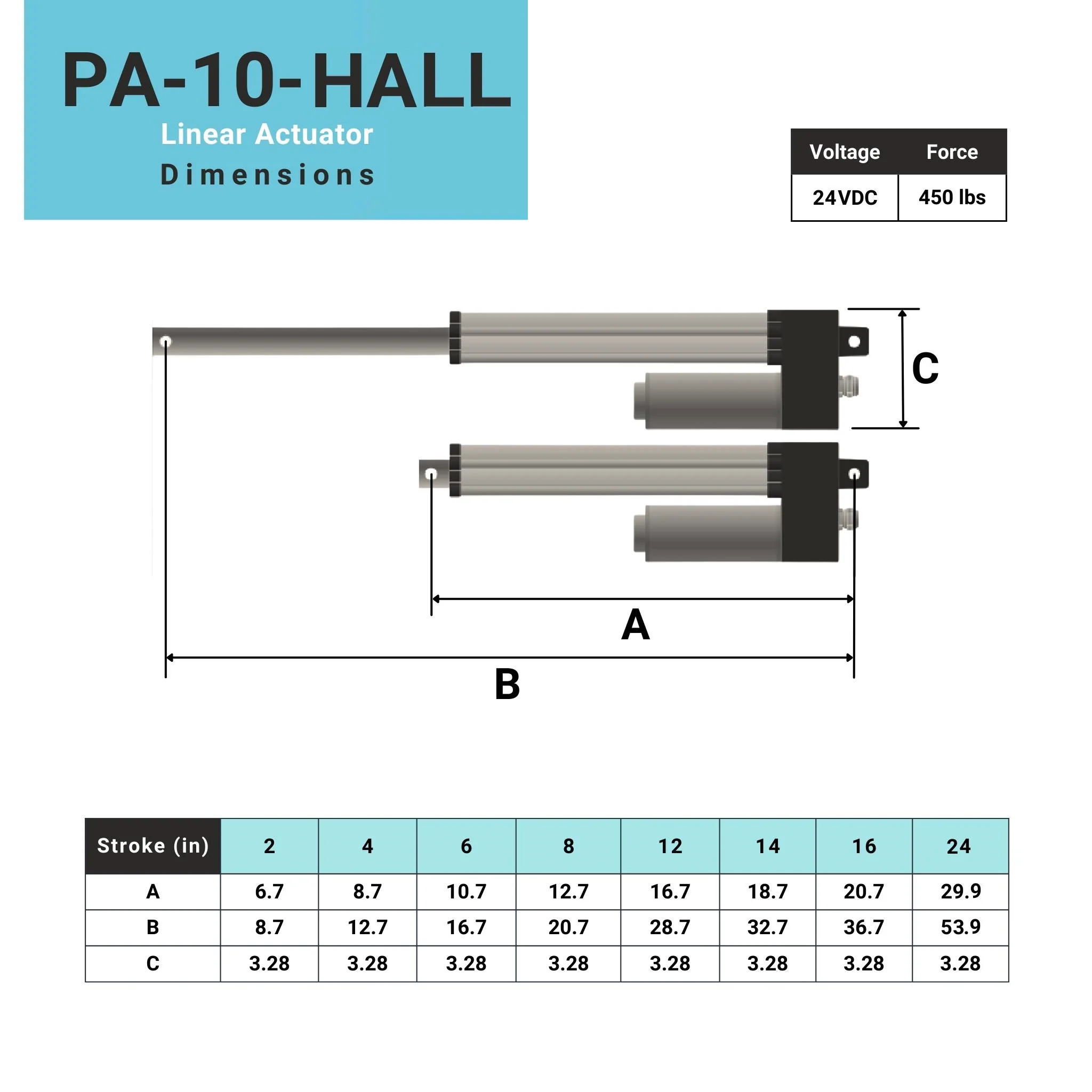Feedback Linear Actuator IP66 - Image 5