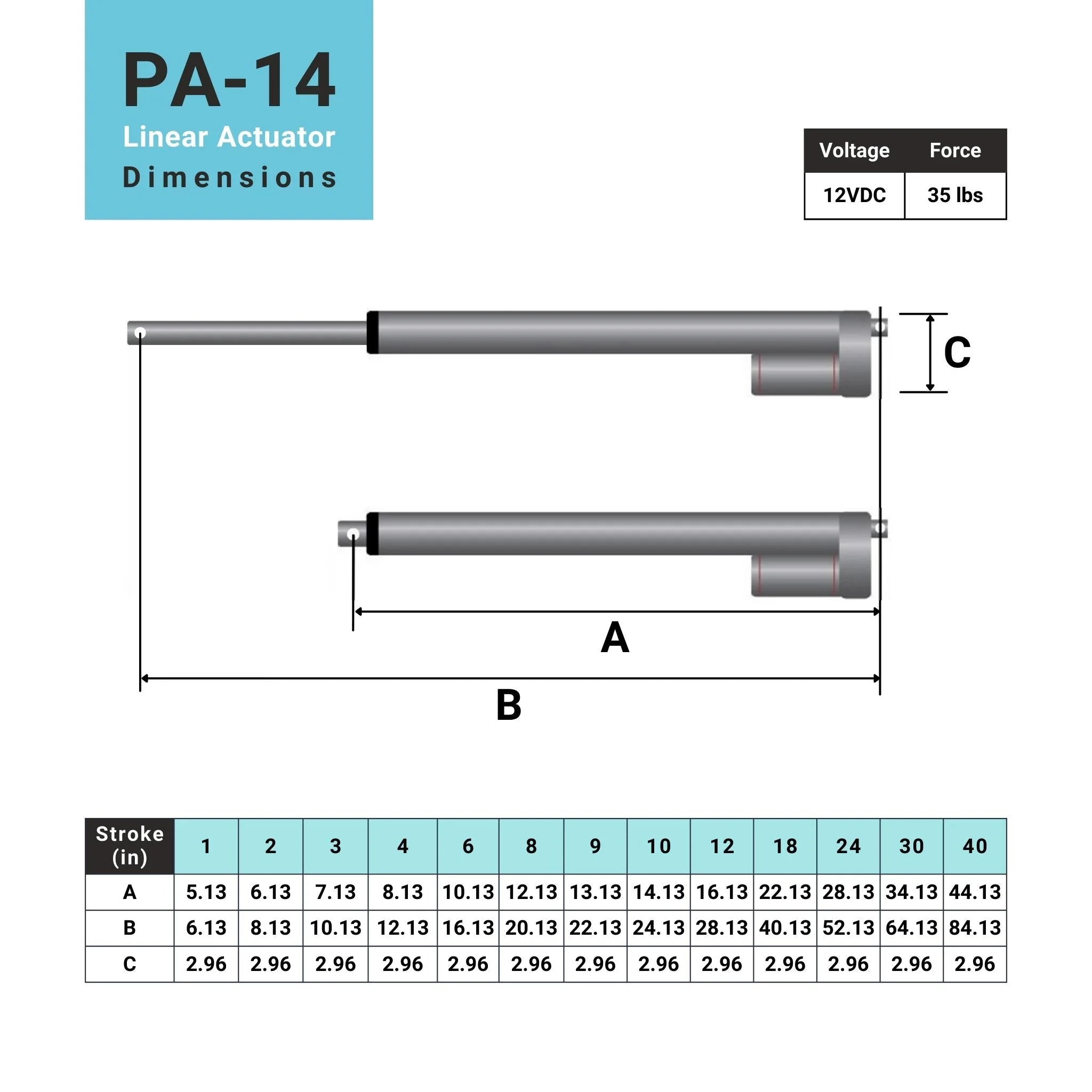 Mini Linear Actuator - Optional Feedback - Image 5