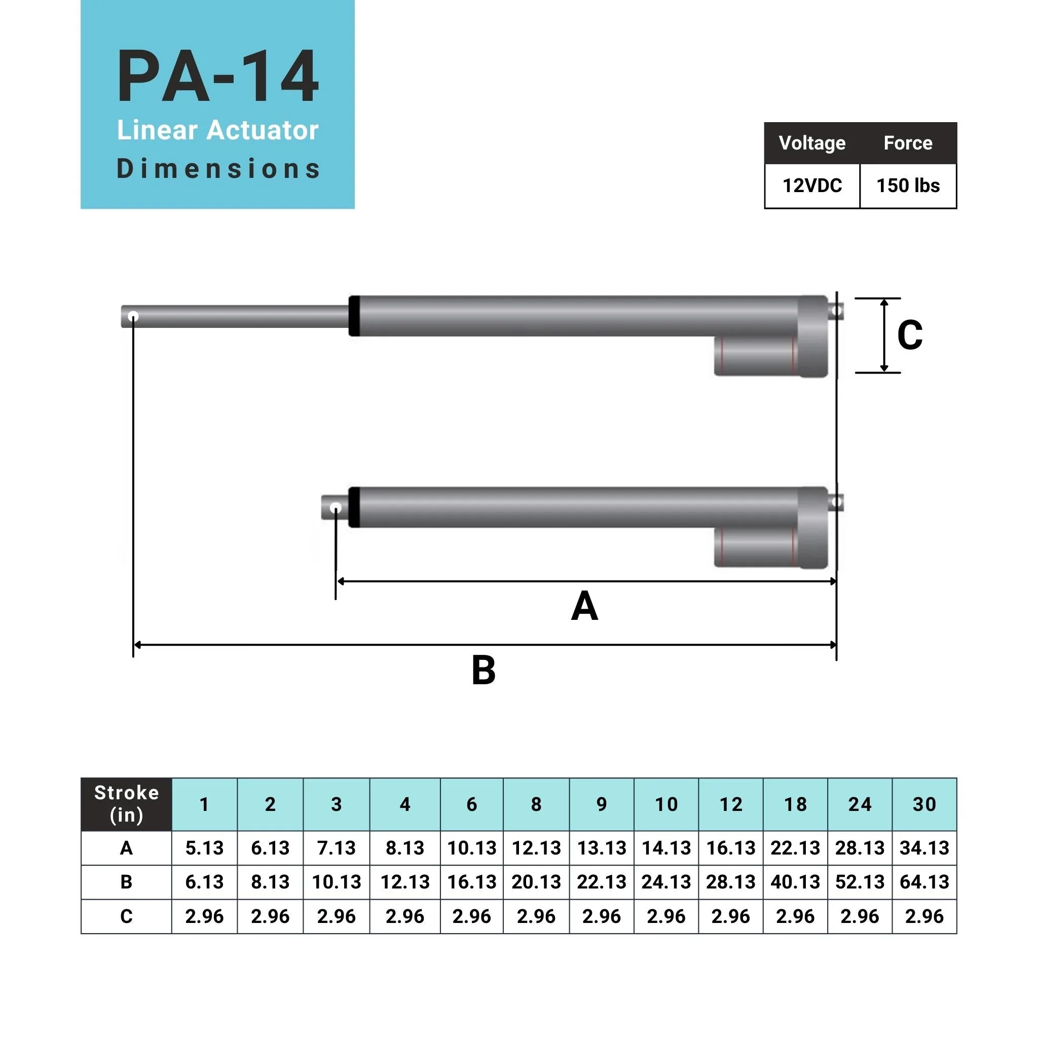 Mini Linear Actuator - Optional Feedback - Image 7