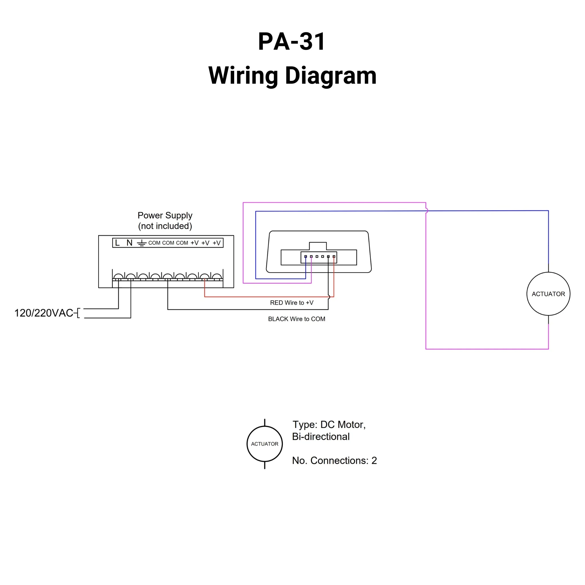 12 VDC - 20A Control Box - 1 Channel - Wireless Remote - Image 6