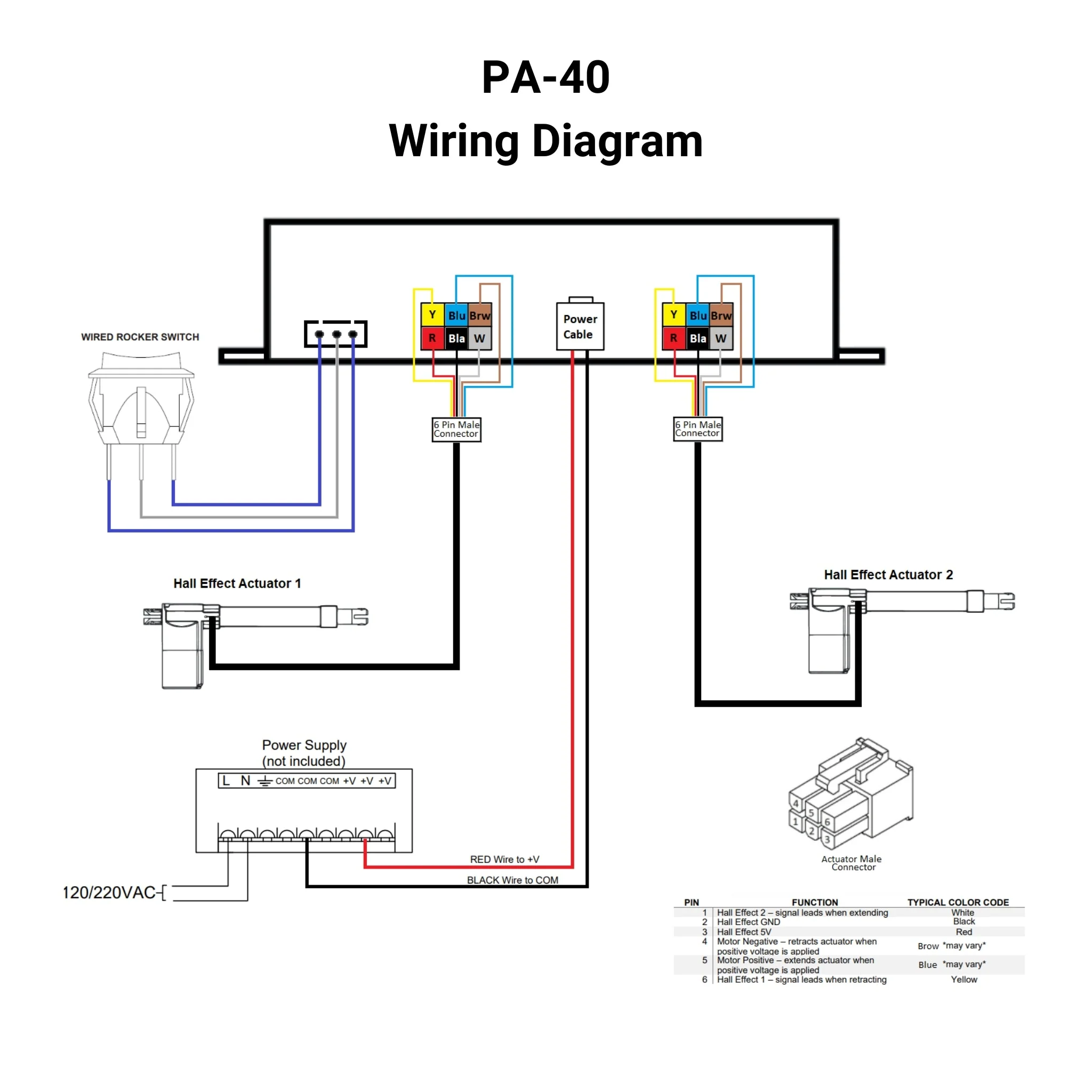 12 VDC - 20A - Synchronized Dual Hall Effect Actuator Control - Wireless Remotes - Image 6