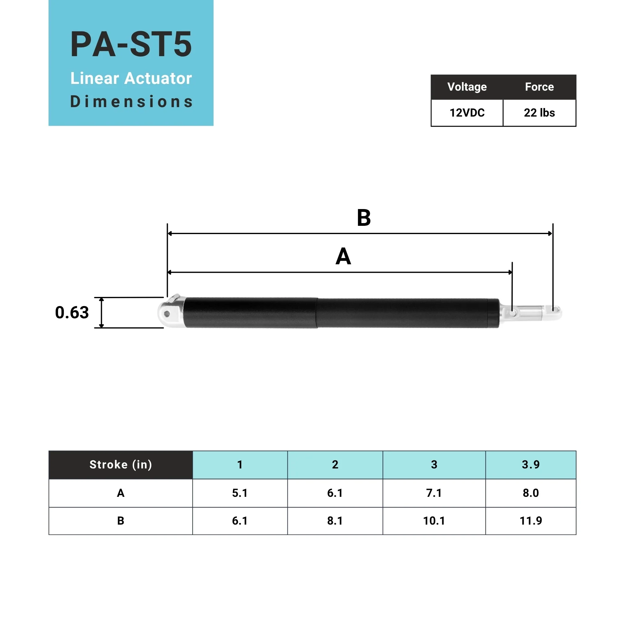 IP66 Compact Tubular Actuator - Image 4